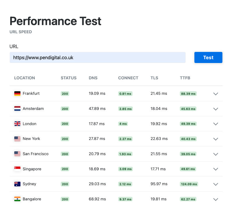 keycdn report for pendigital.co.uk